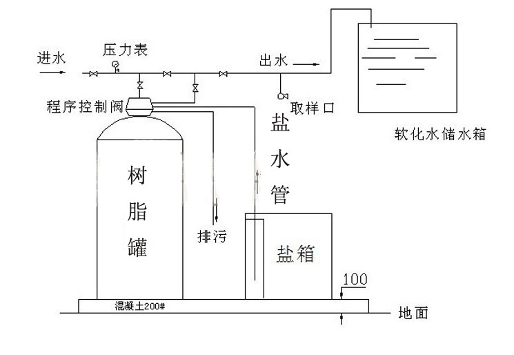 全自动软化水处理设备0.5-10吨家用软化机除垢器离子交换再生设备